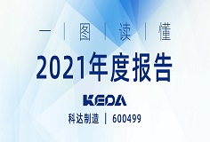 行戰(zhàn)略，深變革，業(yè)績攀新高 | 一圖讀懂科達制造2021年度報告